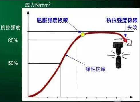 螺釘連接件的特點(diǎn)